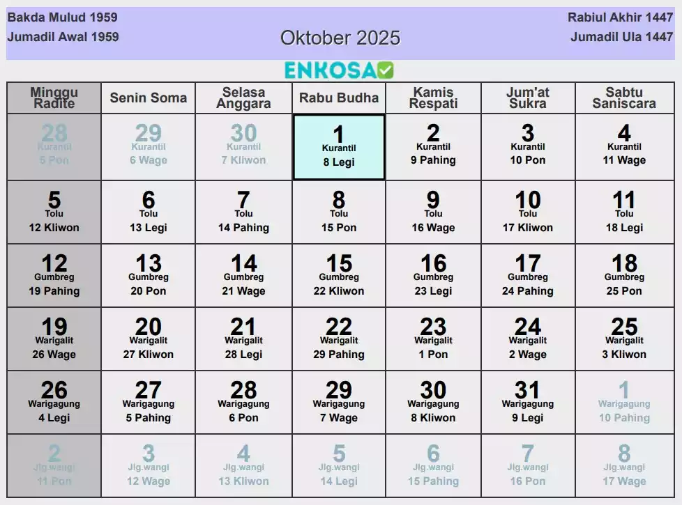 Kalender Jawa Oktober 2025 Lengkap Dengan Hari Baik